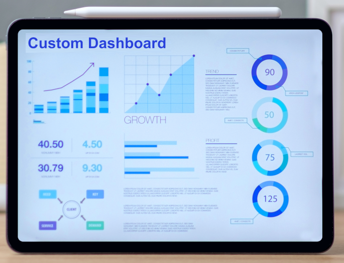 Photo of a tablet screen with pen and a Custom Dashboard, with graphics text and figures.